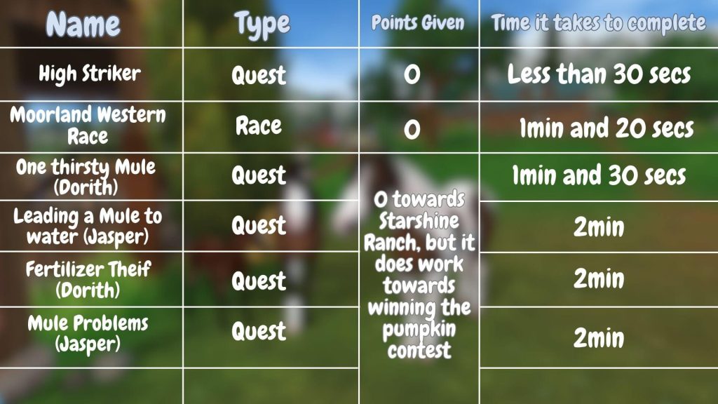 Star Stable Online Western Festival Quests and Races