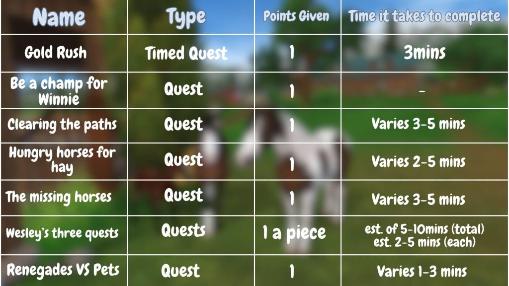 Star Stable Online Western Festival Quests and Races