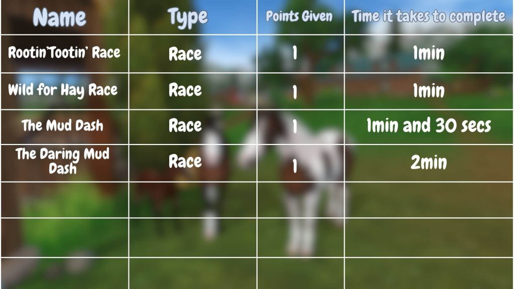 Star Stable Online Western Festival Quests and Races